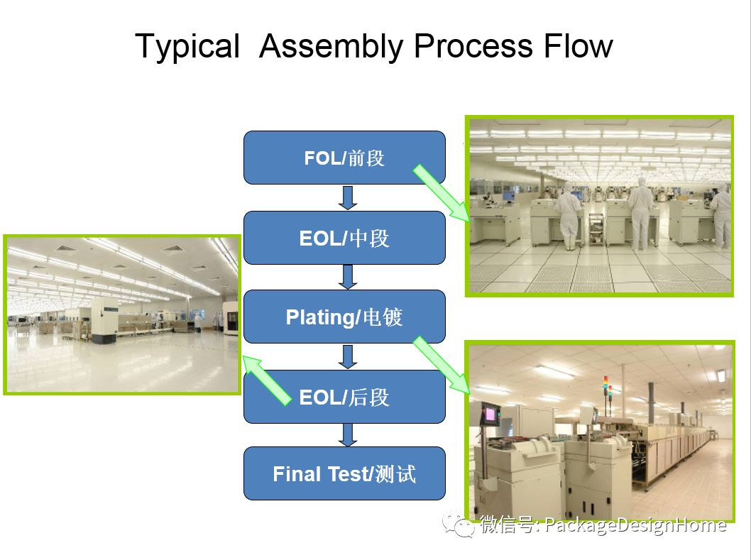 IC芯片封装测试工艺流程的图13