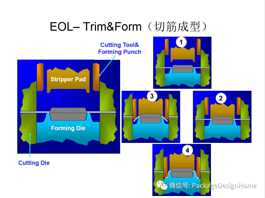 IC芯片封装测试工艺流程的图39