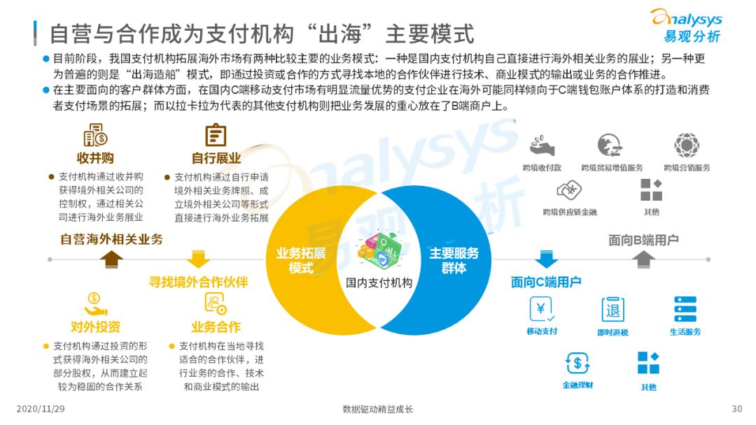 2020年中國第三方支付行業發展趨勢洞察 - 易觀分析 - 瓦斯閱讀