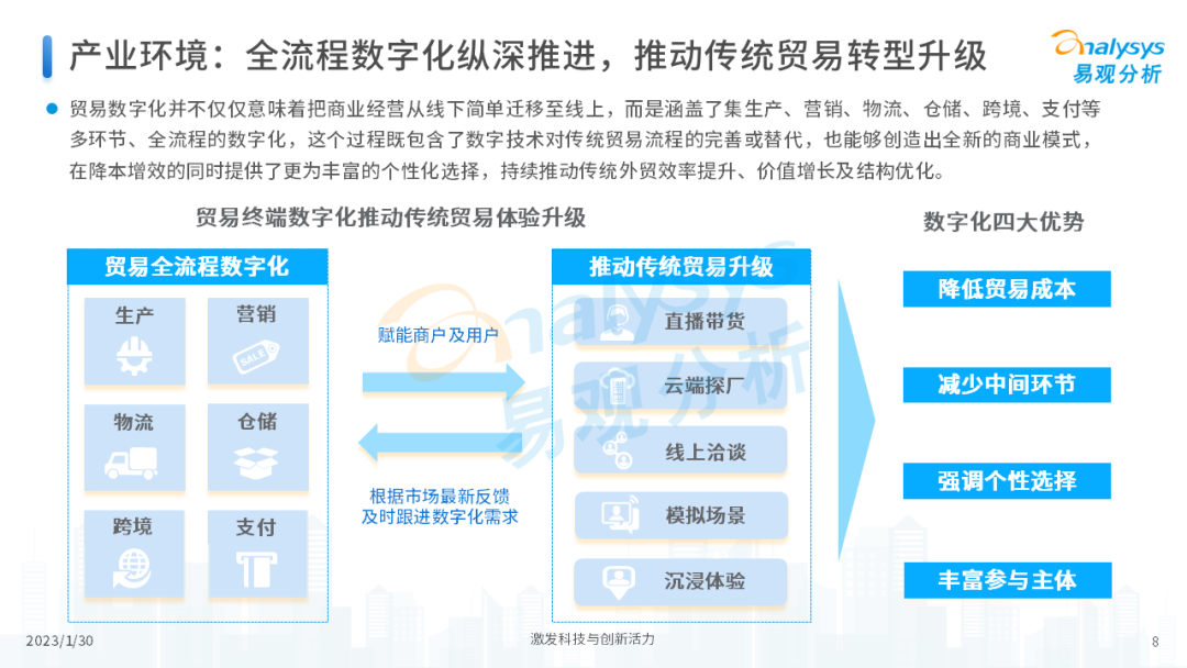 报告丨中国跨境支付行业年度专题分析(图8)