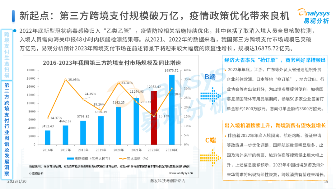 报告丨中国跨境支付行业年度专题分析(图15)