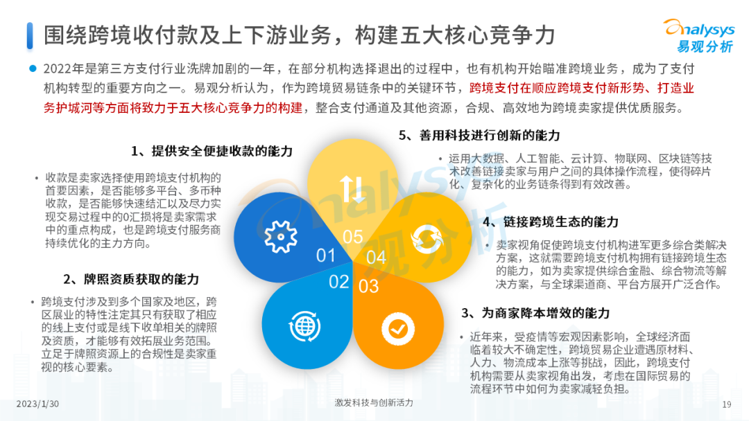 报告丨中国跨境支付行业年度专题分析(图19)