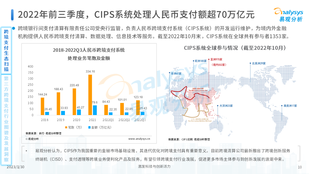 报告丨中国跨境支付行业年度专题分析(图10)