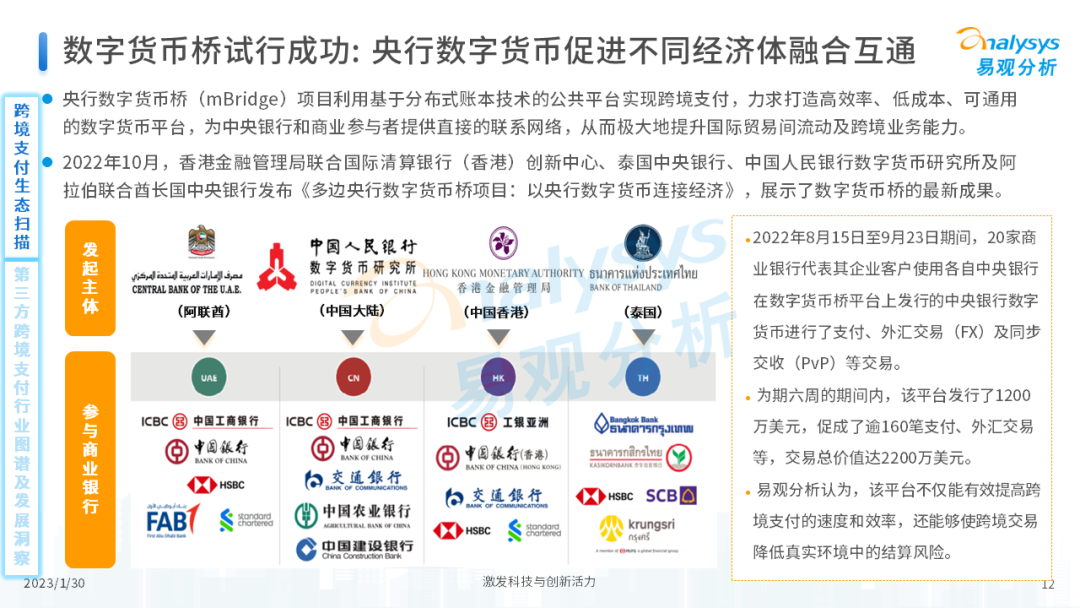 报告丨中国跨境支付行业年度专题分析(图12)