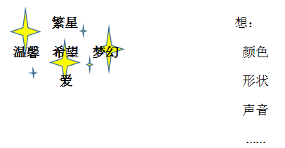 板书设计八请你用边读文字边想象画面的方法读自学单上冰心的《繁星