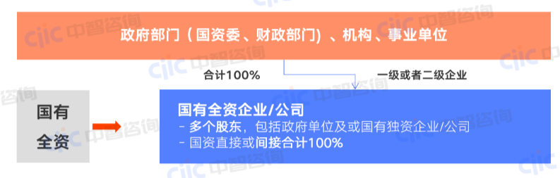 員工持股政策研究丨國有參股企業開展員工持股政策適用性上