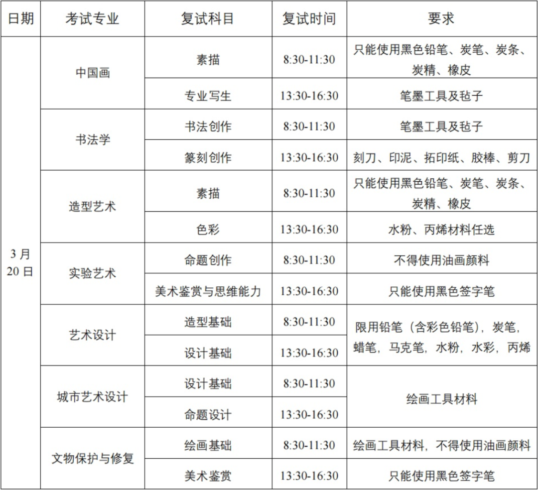 中央美术学院2022年本科招生考试复试须知