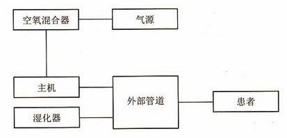 呼吸机传感器是什么解读 ｜ 关于呼吸机，你想知道的都在这里了_https://www.jmylbn.com_新闻资讯_第4张