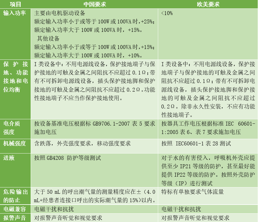 呼吸机传感器是什么解读 ｜ 关于呼吸机，你想知道的都在这里了_https://www.jmylbn.com_新闻资讯_第20张