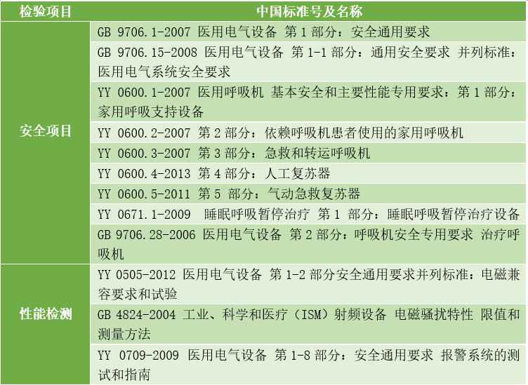 呼吸机传感器是什么解读 ｜ 关于呼吸机，你想知道的都在这里了_https://www.jmylbn.com_新闻资讯_第11张
