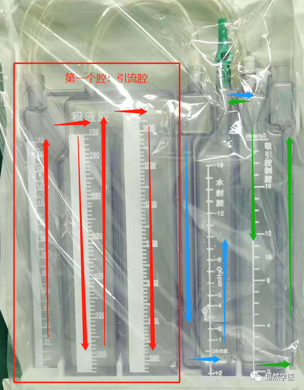 为什么负压引流胸管引流知识点_https://www.jmylbn.com_新闻资讯_第1张