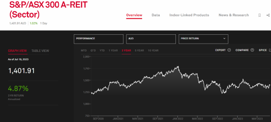 澳洲现在是几点时间_澳洲时间现在是几点钟_现在的澳洲时间