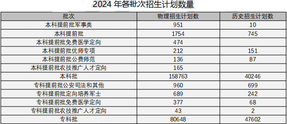 天津21年高考分數線和位次_天津2021高考線_天津市省高考分數線2024
