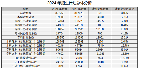 天津2021高考線_天津21年高考分數線和位次_天津市省高考分數線2024