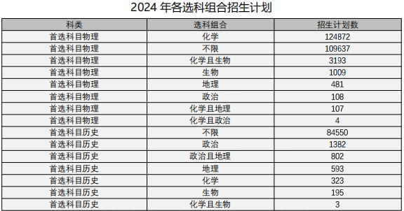 天津2021高考線_天津21年高考分數線和位次_天津市省高考分數線2024