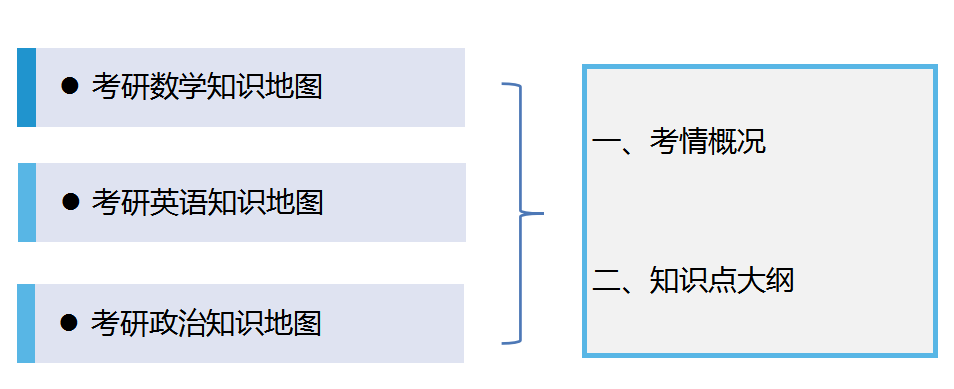 考公or考研？到底该如何选择...