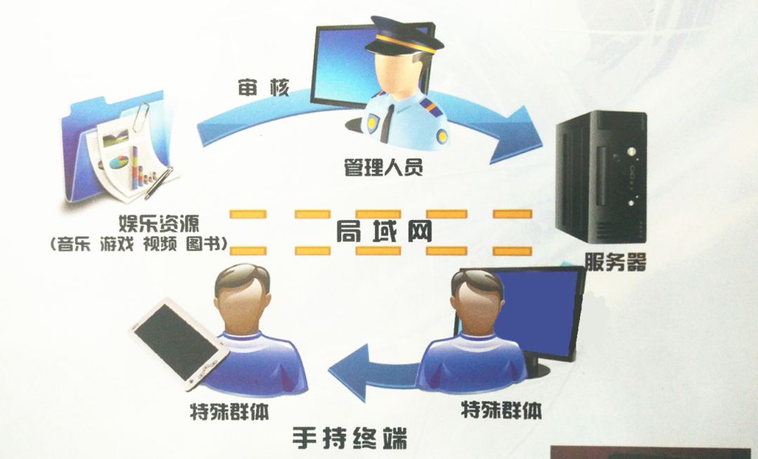 查询服刑人员信息系统官网_服刑人员信息查询系统_服刑人员查询网