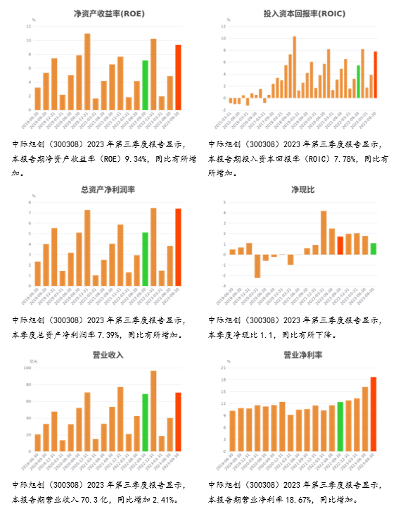 2024年04月23日 中际旭创股票