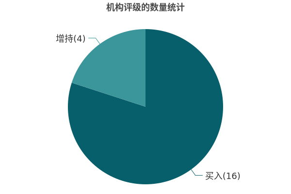 万达电影：锚定暑期内容增长点