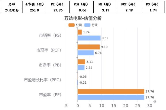 万达电影：锚定暑期内容增长点