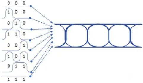 干貨｜PCB設(shè)計(jì)中眼圖到底有什么用？的圖6