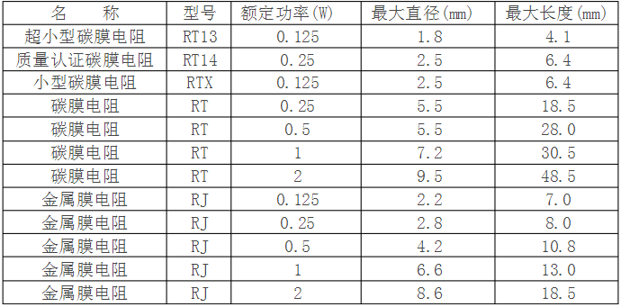 干貨｜PCB設計之熱管理的圖1