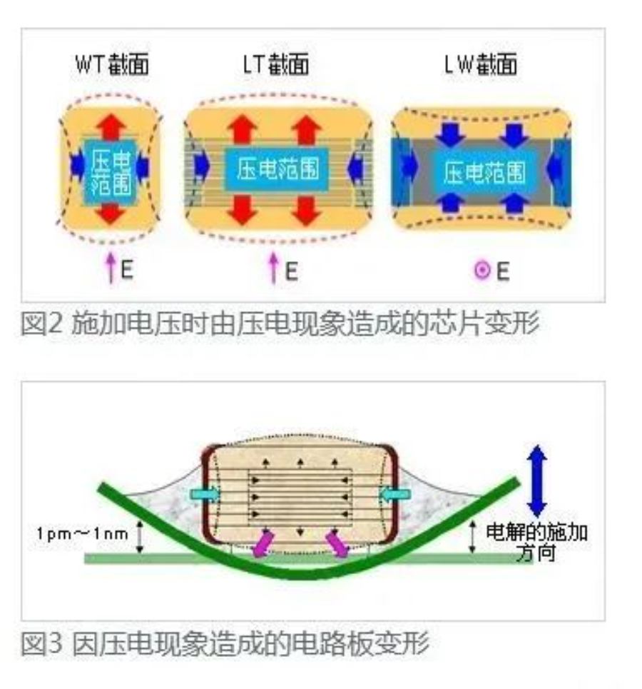 干貨 | MLCC為什么會嘯叫？的圖5