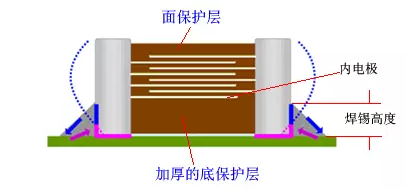 干貨 | MLCC為什么會嘯叫？的圖12