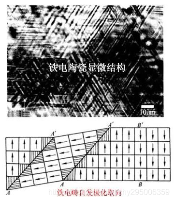 干貨 | MLCC為什么會嘯叫？的圖11