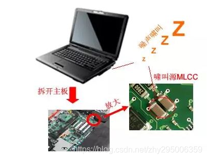 干貨 | MLCC為什么會嘯叫？的圖1