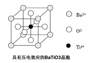 干貨 | MLCC為什么會嘯叫？的圖8