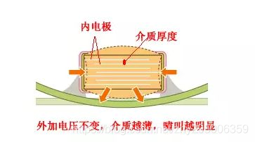 干貨 | MLCC為什么會嘯叫？的圖10