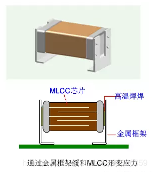 干貨 | MLCC為什么會嘯叫？的圖13