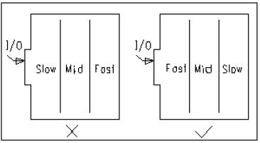 超实用的PCB布局布线规则，助你最美的、最优的PCB板子的图9