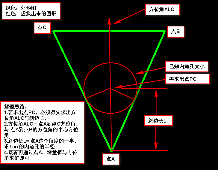 很好的实现PCB板边倒圆角的图16