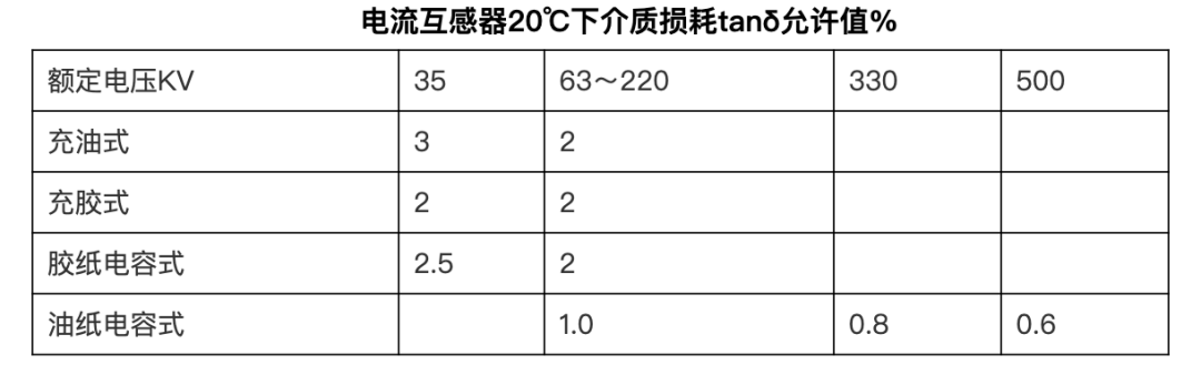 电流互感器试验方法的图5