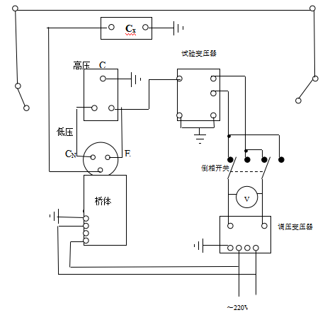 电流互感器试验方法的图3