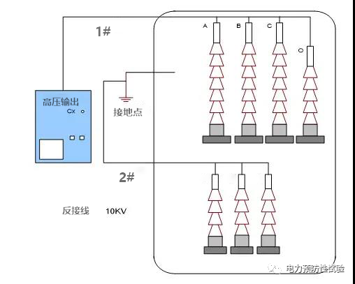 变压器绕组介质损耗试验的图2