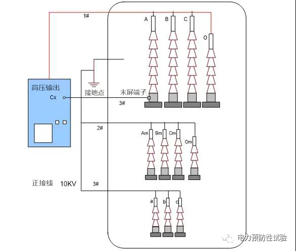 变压器绕组介质损耗试验的图3