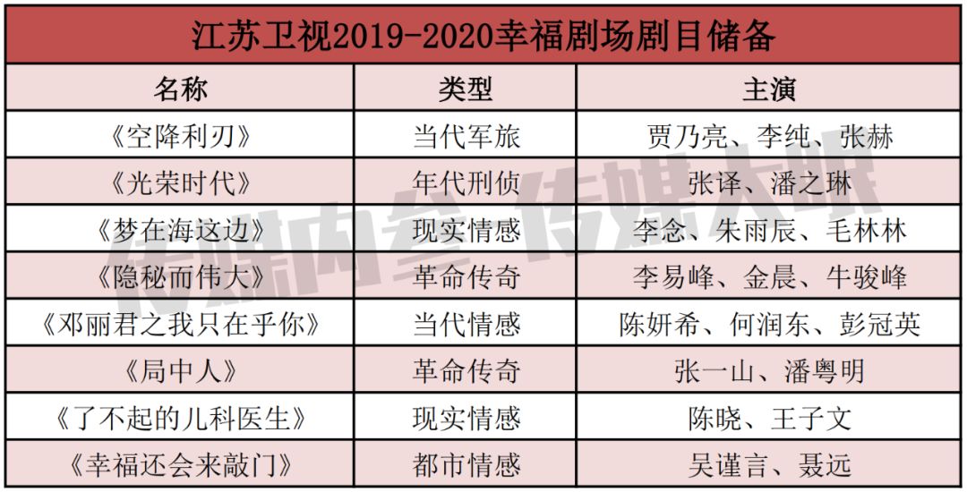 快訊！湖南衛視2020待播劇目一覽，湯唯、趙麗穎、楊紫新劇受關註 娛樂 第6張