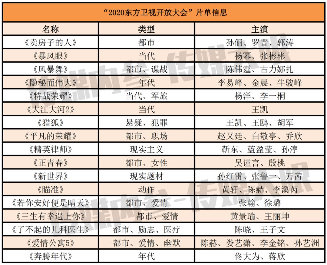 快訊！湖南衛視2020待播劇目一覽，湯唯、趙麗穎、楊紫新劇受關註 娛樂 第4張