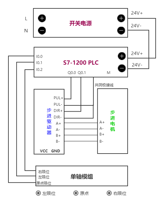 西门子1200PLC实用定位控制程序案例的图1