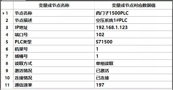 終于有人把西門子PLC通信說明白了！的圖6