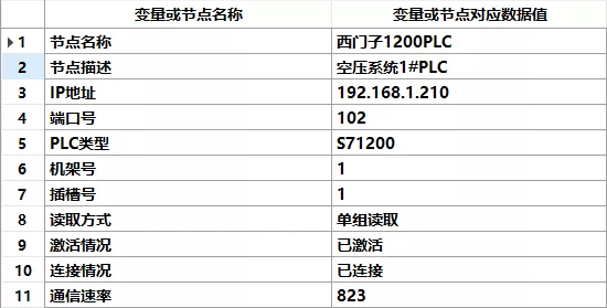 終于有人把西門子PLC通信說明白了！的圖5
