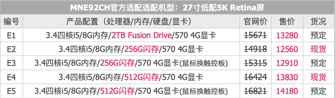 2018年苹果秋季发布会以后，UI 设计师怎么配 Mac