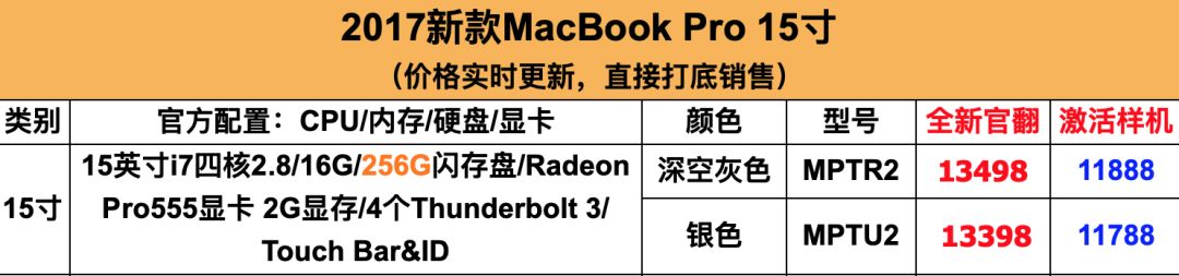 2018年苹果秋季发布会以后，UI 设计师怎么配 Mac