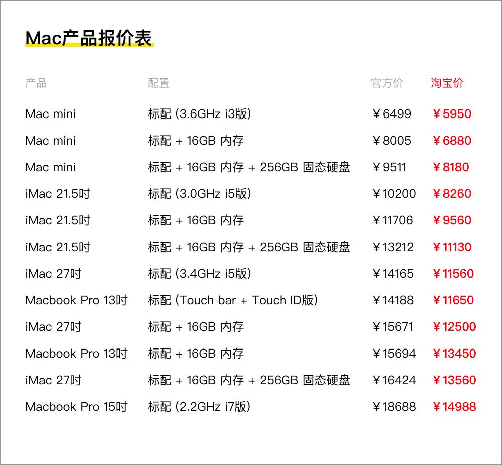 2018年苹果秋季发布会以后，UI 设计师怎么配 Mac