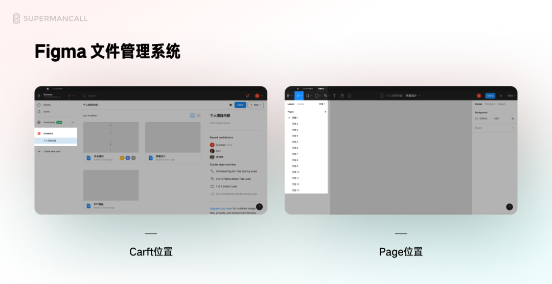 零基础 UI 入门｜UI设计师避不开的软件学习