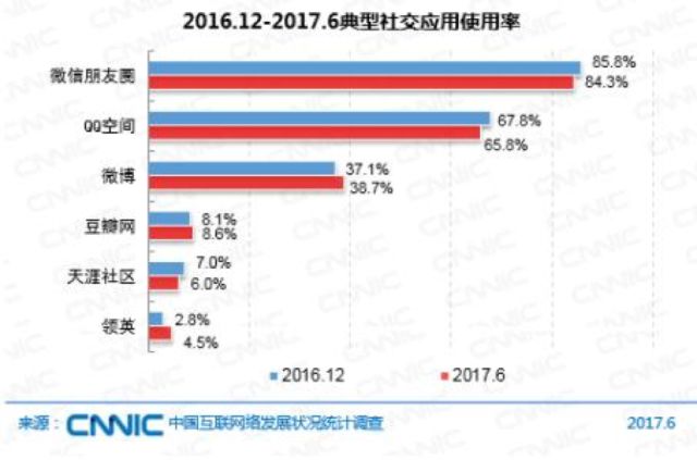 盛葳：媒体变革中的艺术批评