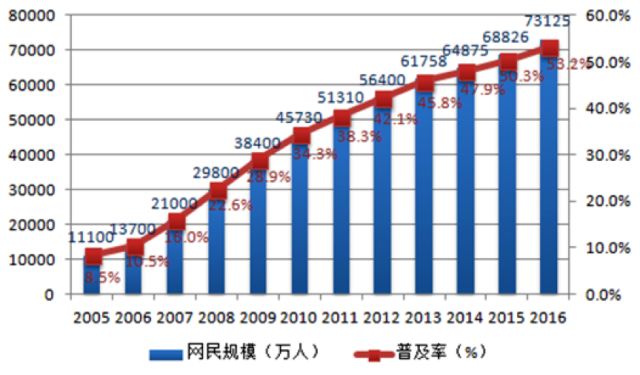 盛葳：媒体变革中的艺术批评
